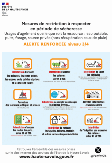 ALERTE SECHERESSE RENFORCEE